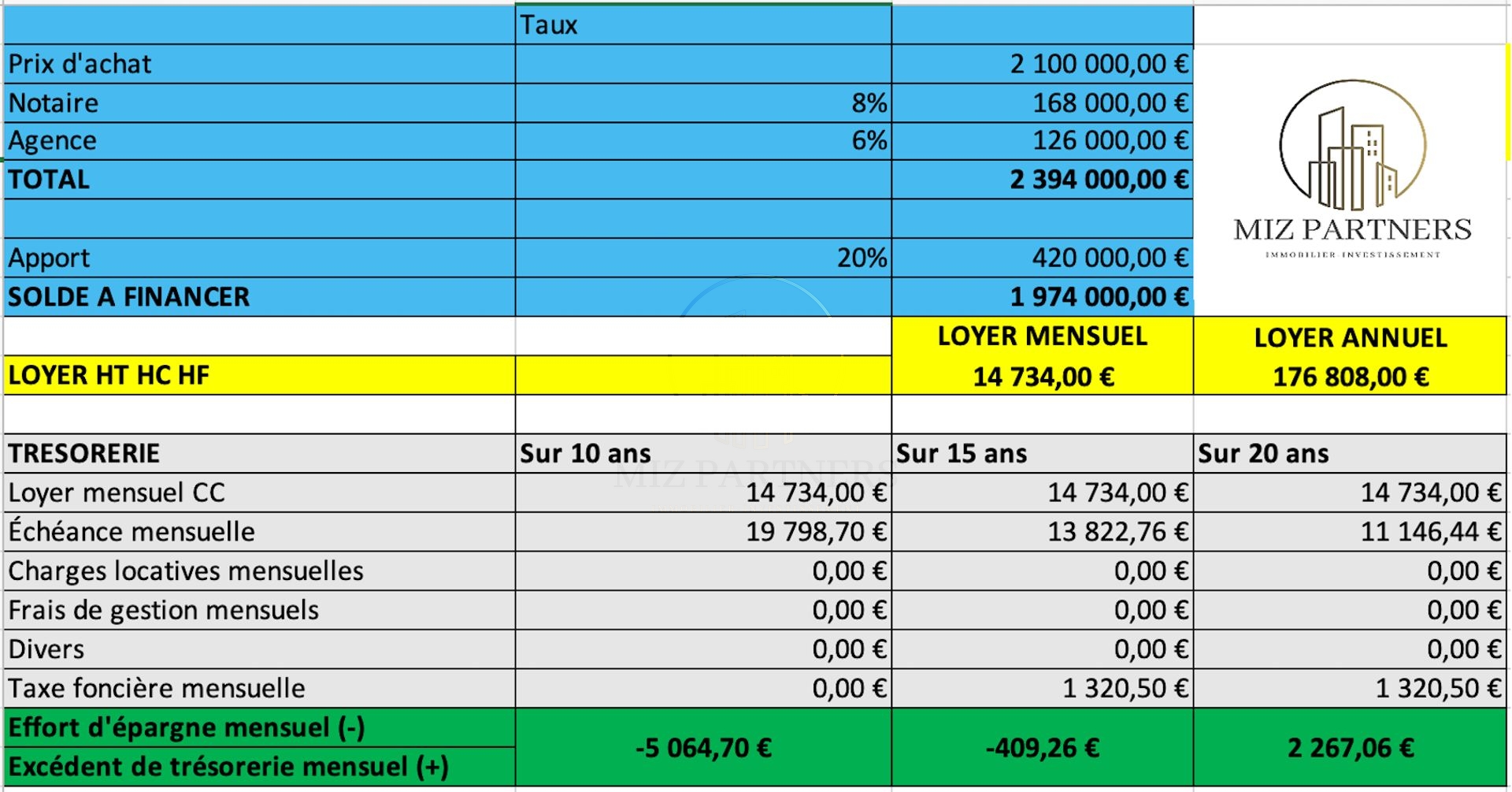 INVESTISSEMENT LOCATIF 8.42% DE RENTABILITE