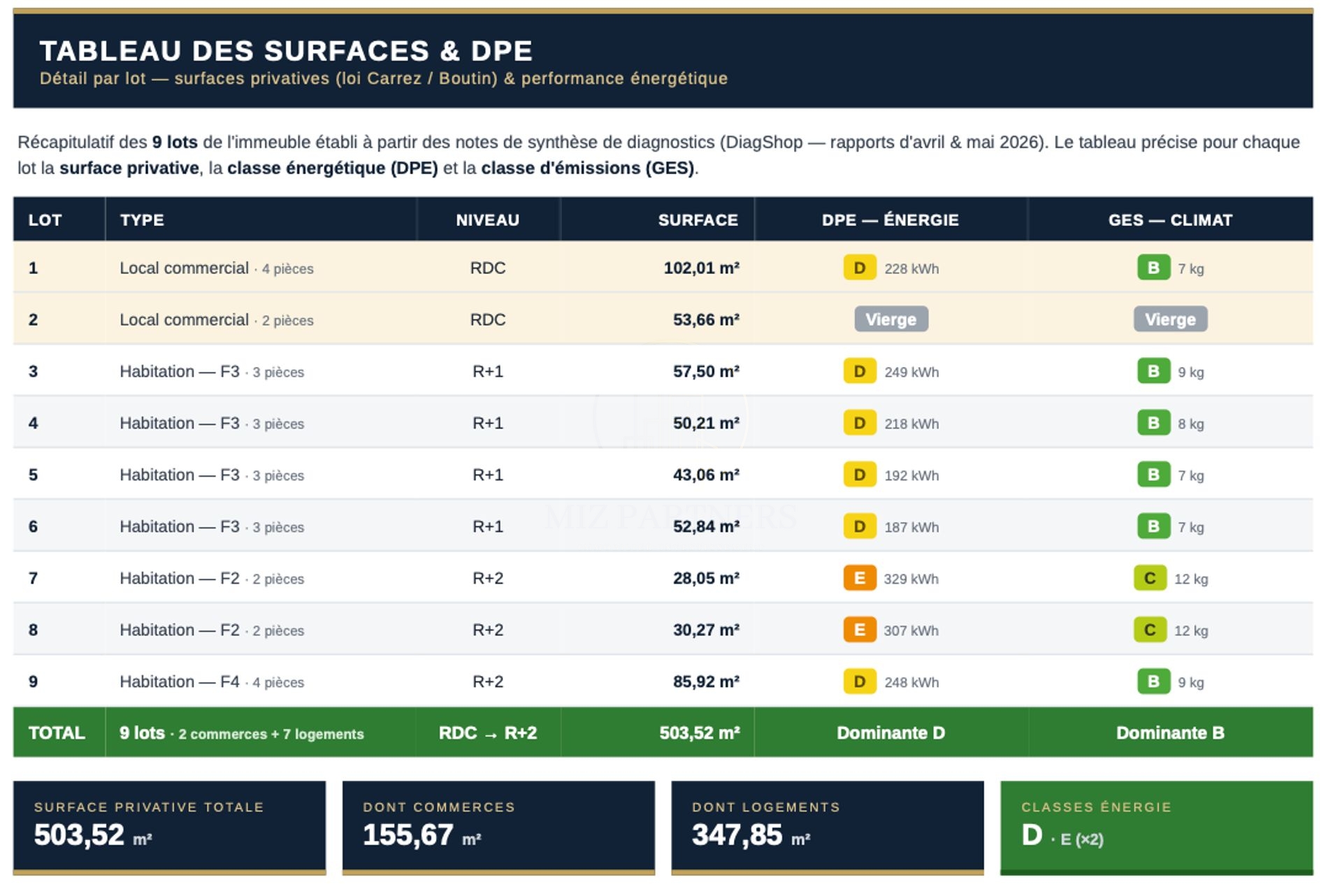 INVESTISSEMENT LOCATIF 8.42% DE RENTABILITE